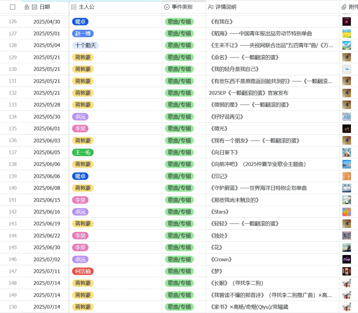 【勤天编年史】——歌曲/专辑篇