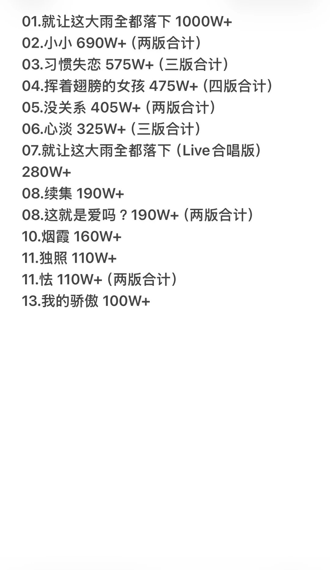 容祖儿QQ音乐破百万收藏歌曲