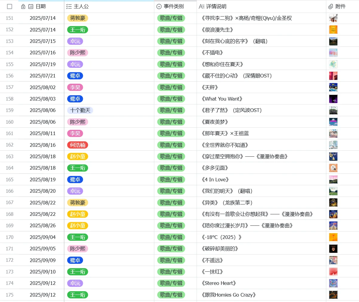【勤天编年史】——歌曲/专辑篇