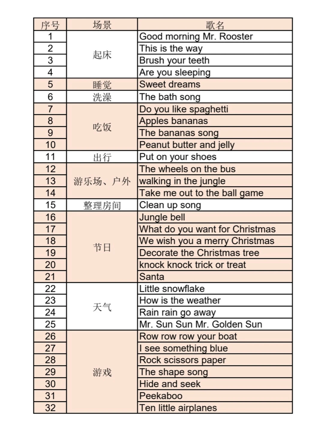 死磕这27首儿歌,让娃轻松掌握1000词