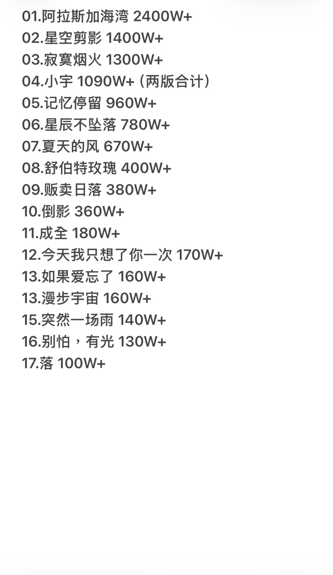 蓝心羽QQ音乐破百万收藏歌曲