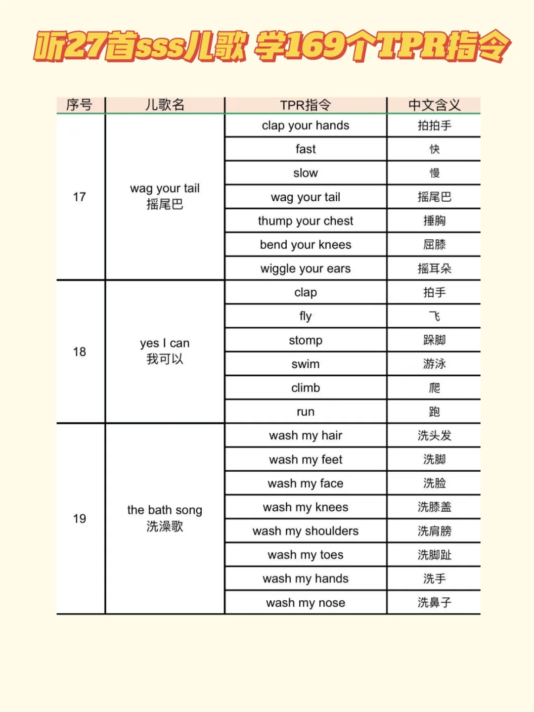 27首SSS儿歌搞定169个TPR动作