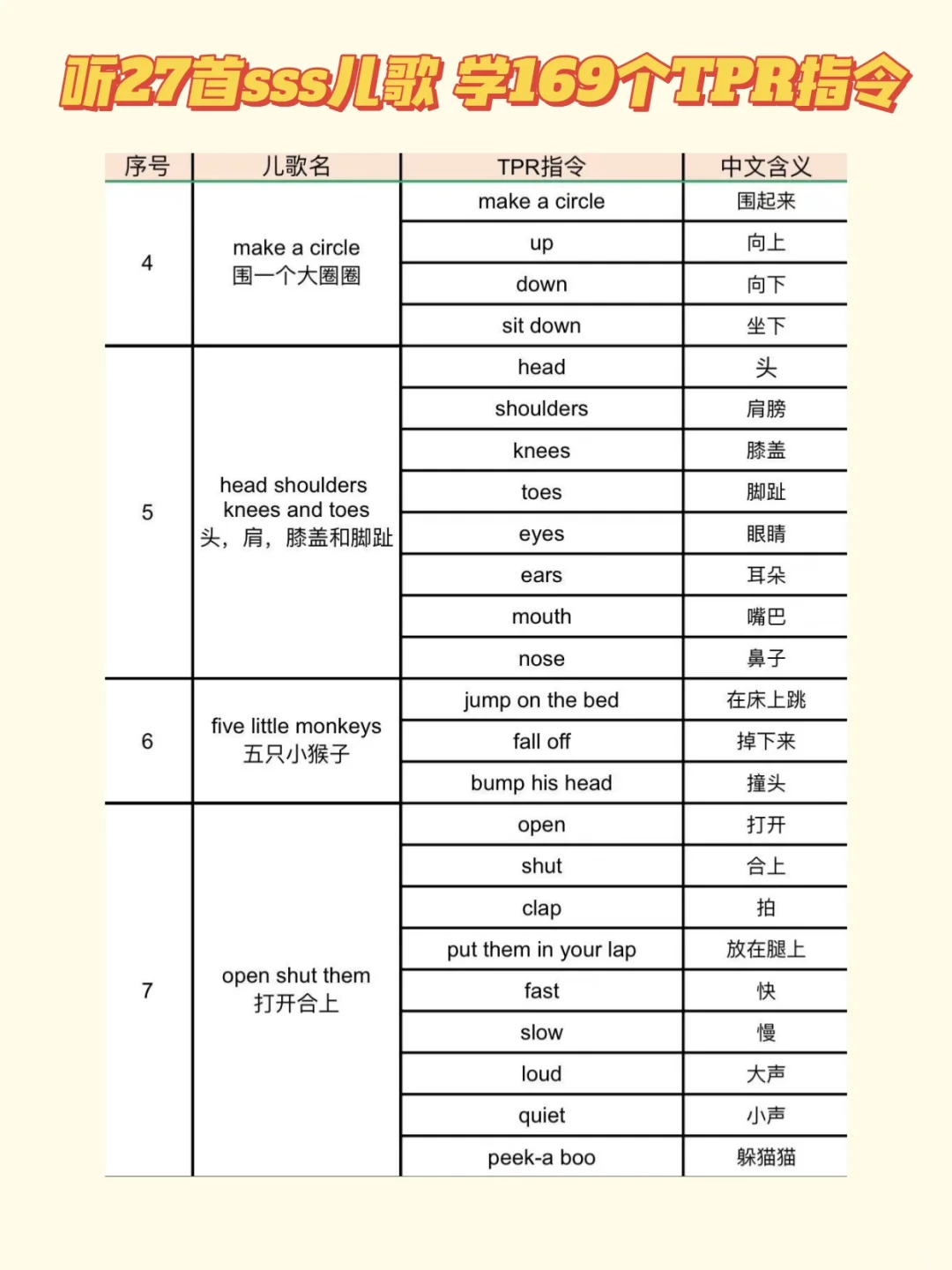 27首SSS儿歌搞定169个TPR动作