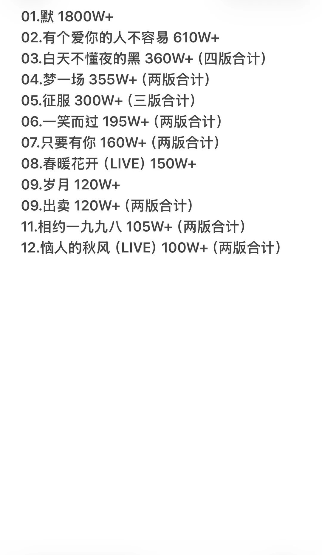 那英QQ音乐破百万收藏歌曲