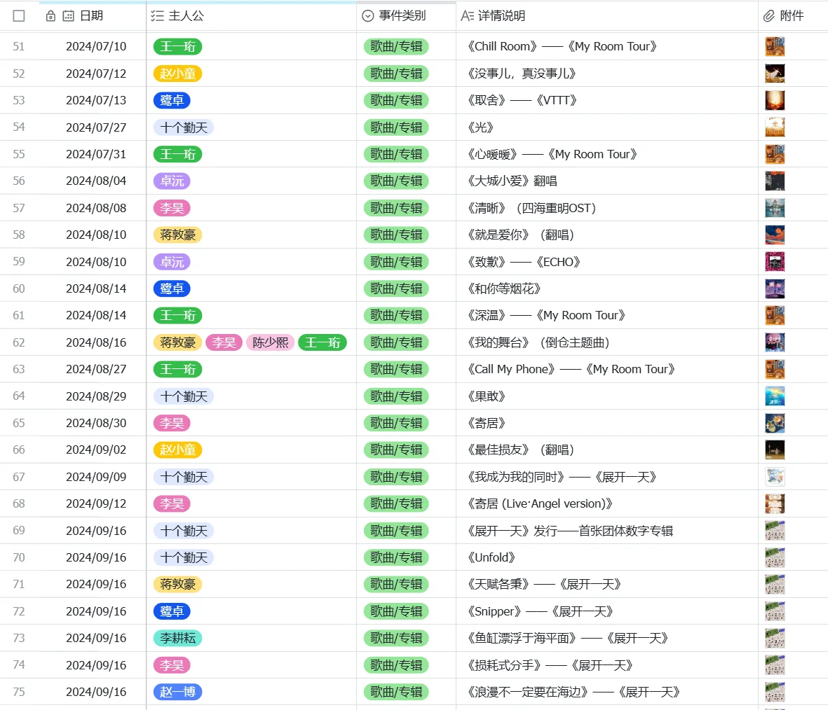 【勤天编年史】——歌曲/专辑篇