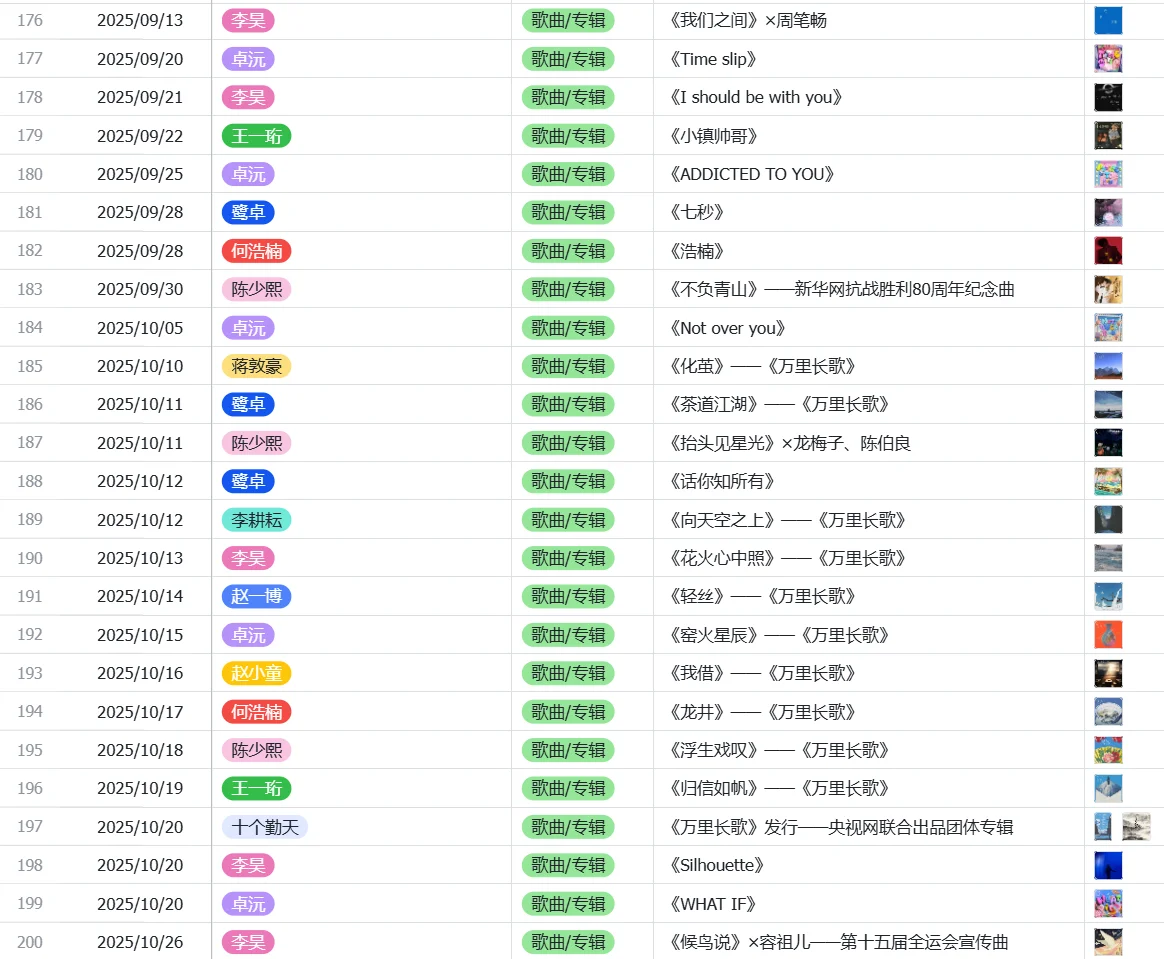 【勤天编年史】——歌曲/专辑篇