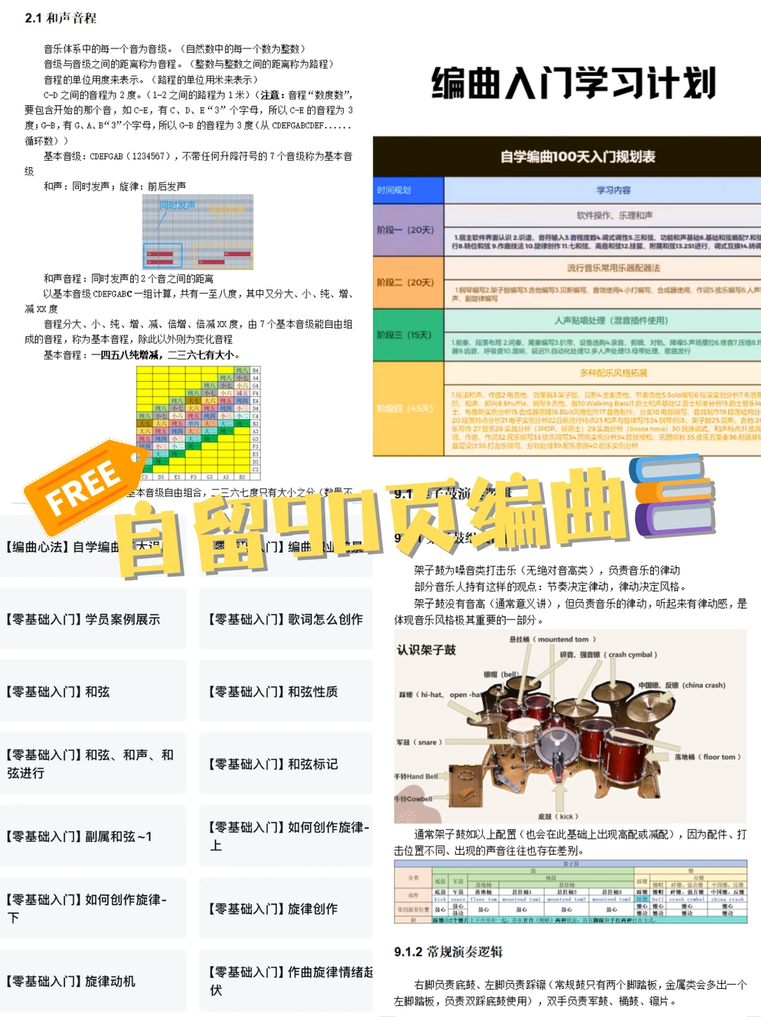 当你选择了学编曲....