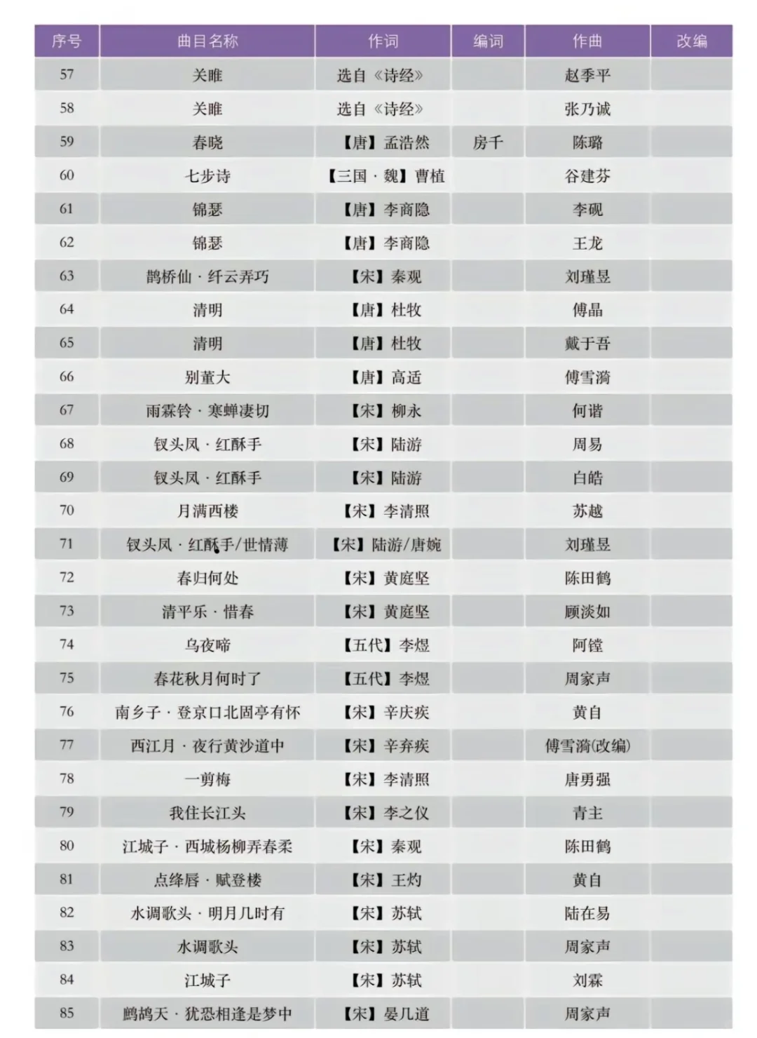 古诗词艺术歌曲推荐