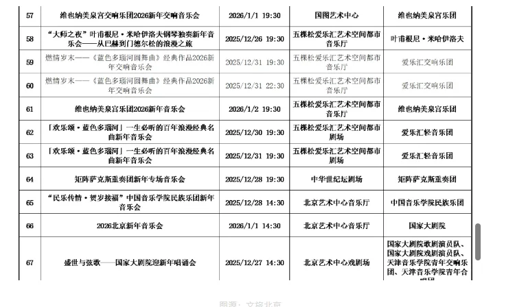 来喽 !北京2026元旦新年音乐会汇总!