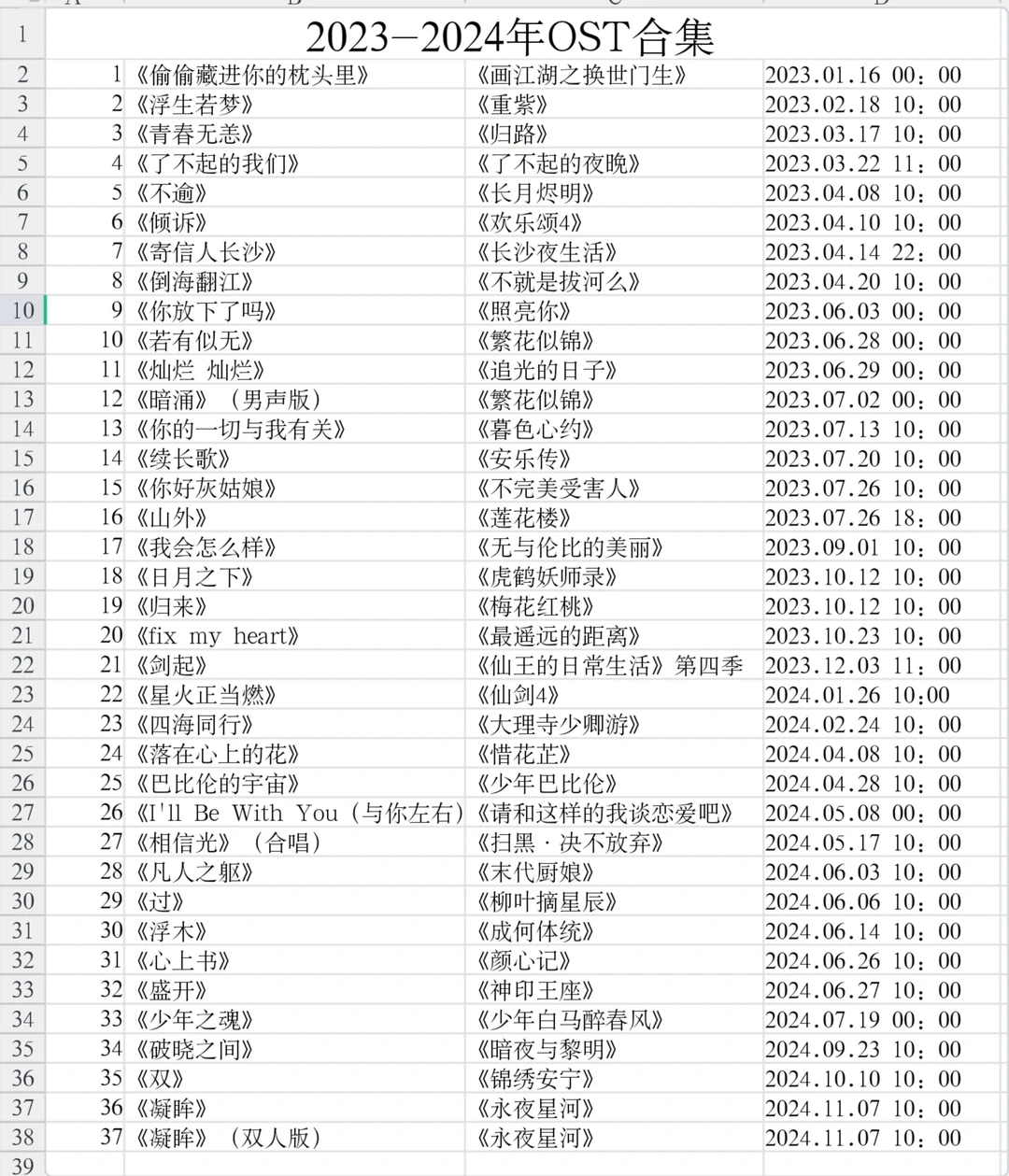 希望你越来越好