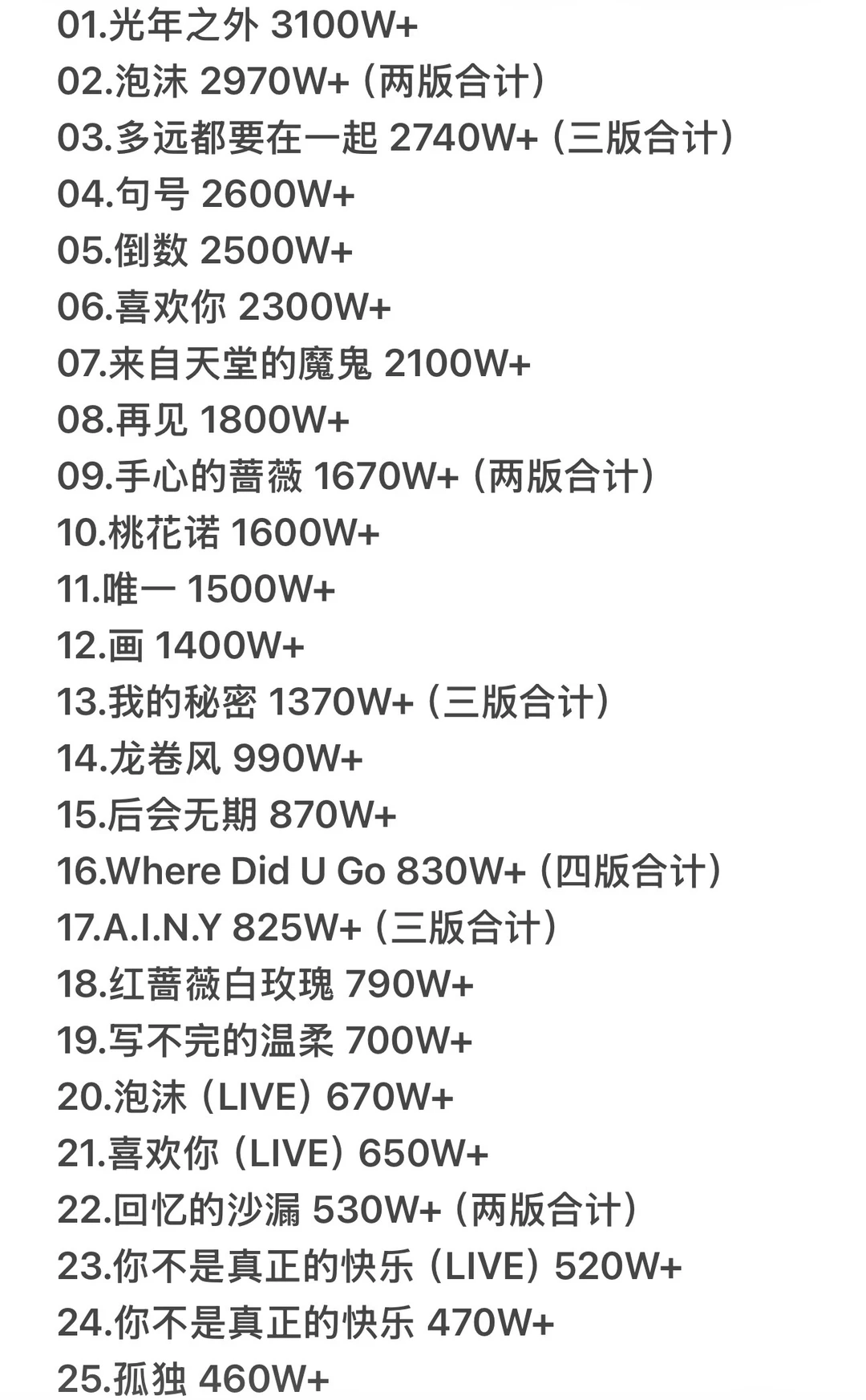 邓紫棋QQ音乐破百万收藏歌曲