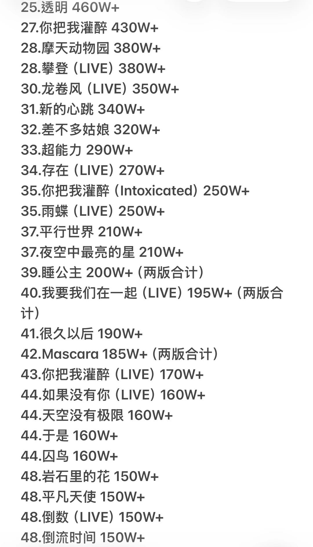 邓紫棋QQ音乐破百万收藏歌曲