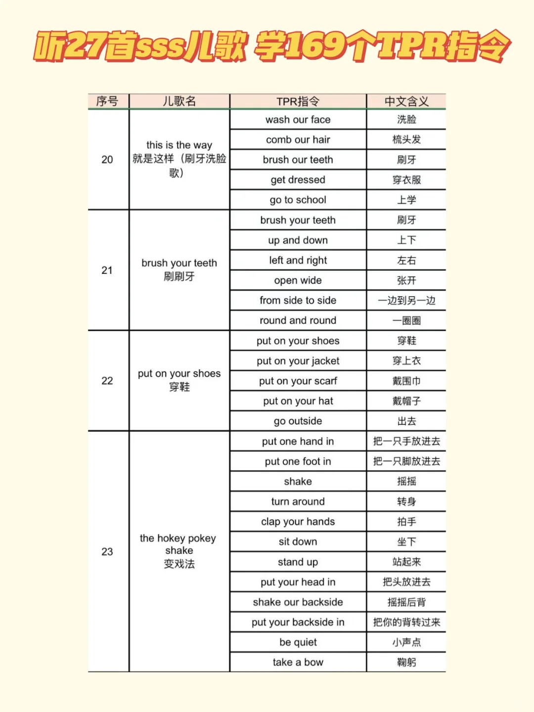 27首SSS儿歌搞定169个TPR动作