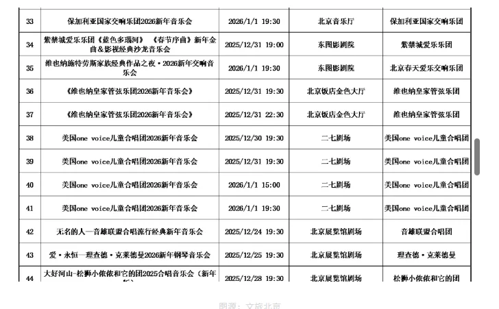 来喽 !北京2026元旦新年音乐会汇总!