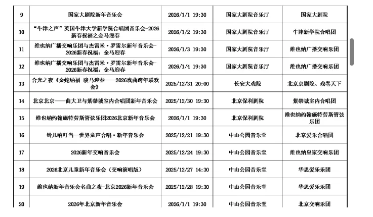 来喽 !北京2026元旦新年音乐会汇总!