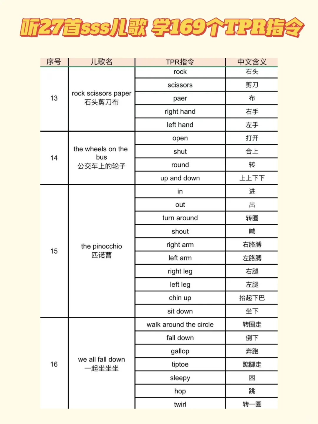 27首SSS儿歌搞定169个TPR动作