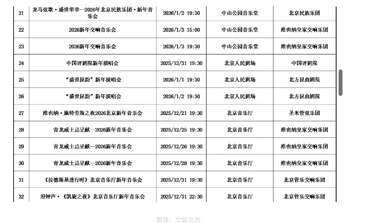 来喽 !北京2026元旦新年音乐会汇总!