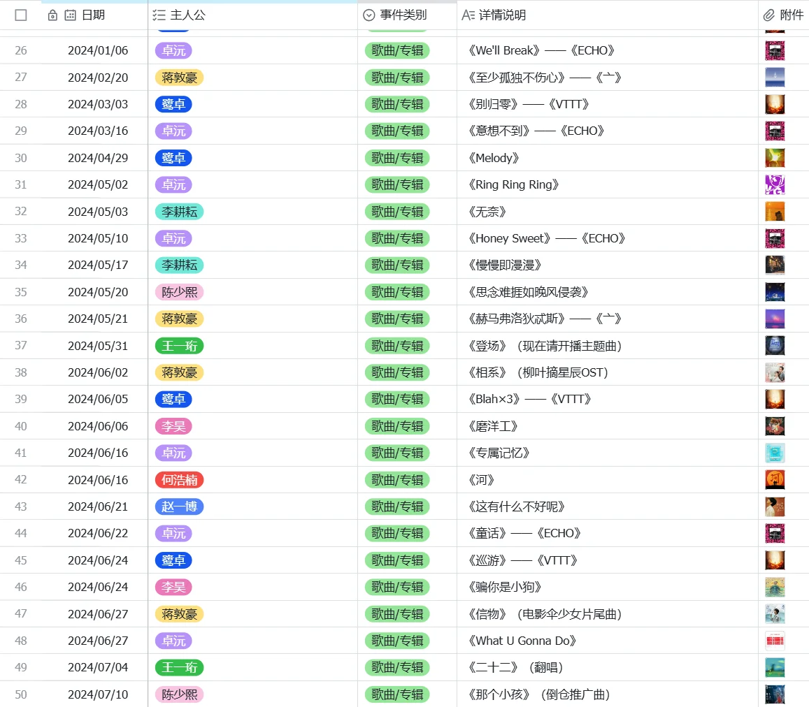 【勤天编年史】——歌曲/专辑篇