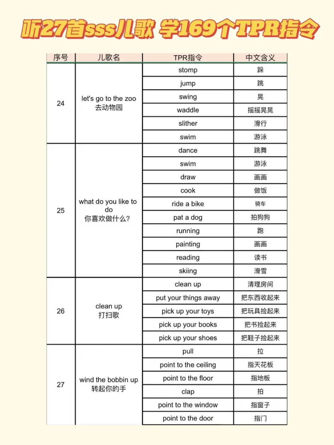 27首SSS儿歌搞定169个TPR动作