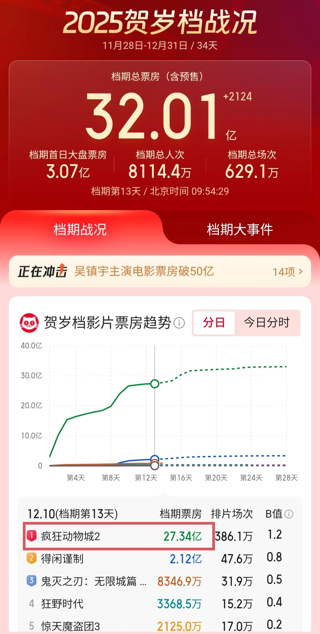 原来恭喜恭喜是抗战歌曲
