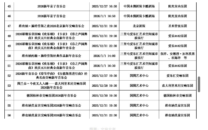 来喽 !北京2026元旦新年音乐会汇总!