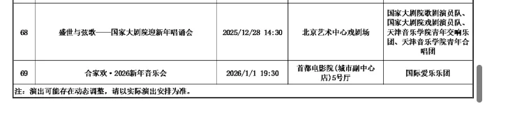来喽 !北京2026元旦新年音乐会汇总!