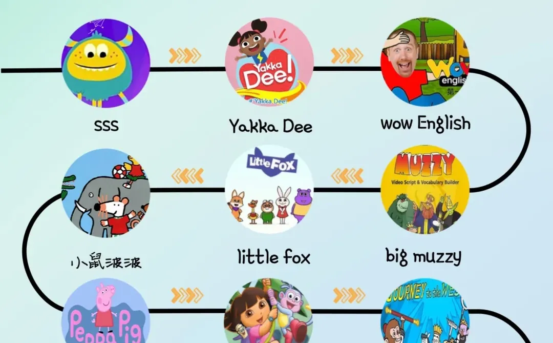 SSS儿歌英语启蒙真香，宝藏英语启蒙动画！