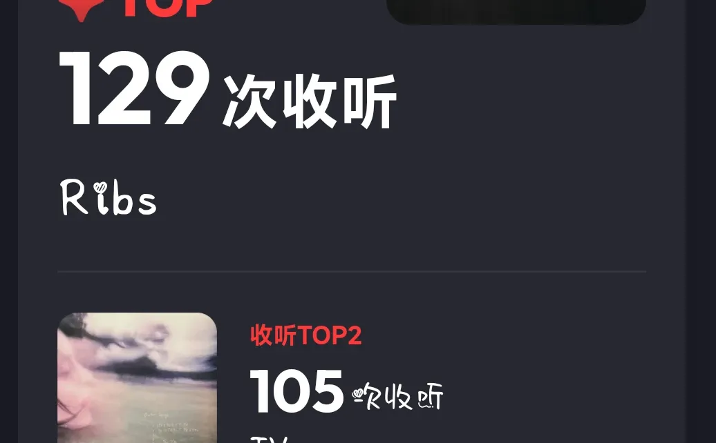 十一月收听最多的单曲居然又是Ribs