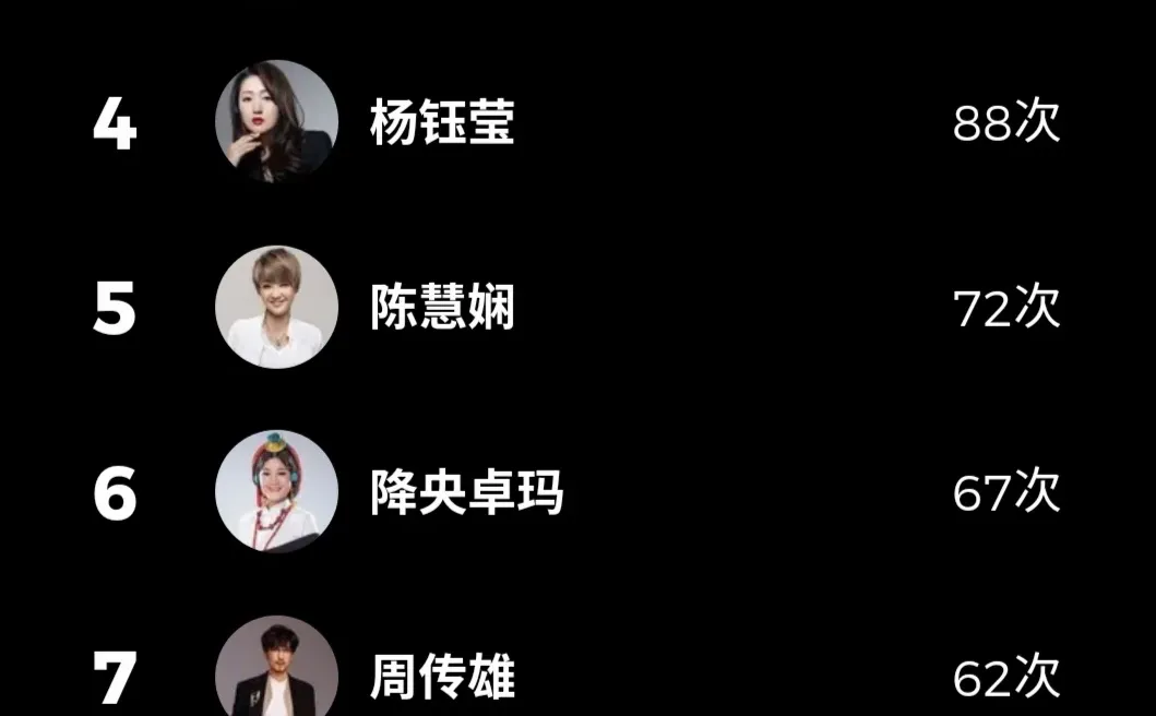 这尼玛居然是个90后的歌单