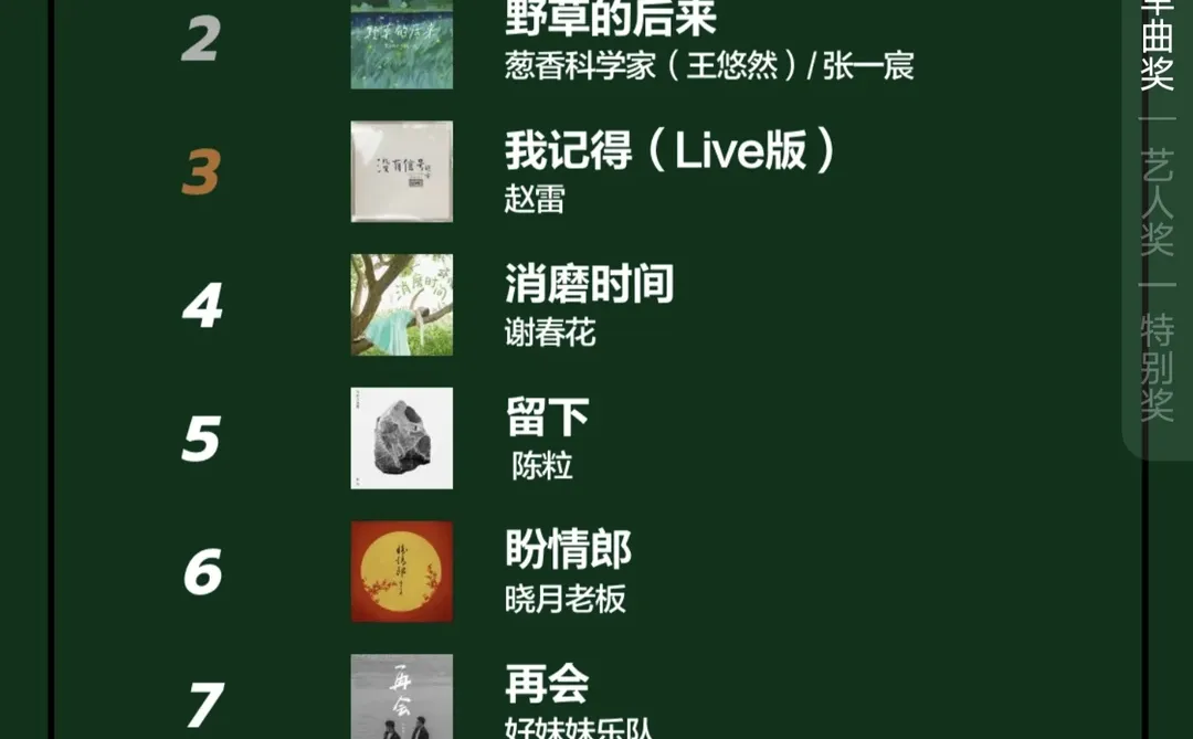 网易云音乐2024年度最热民谣榜