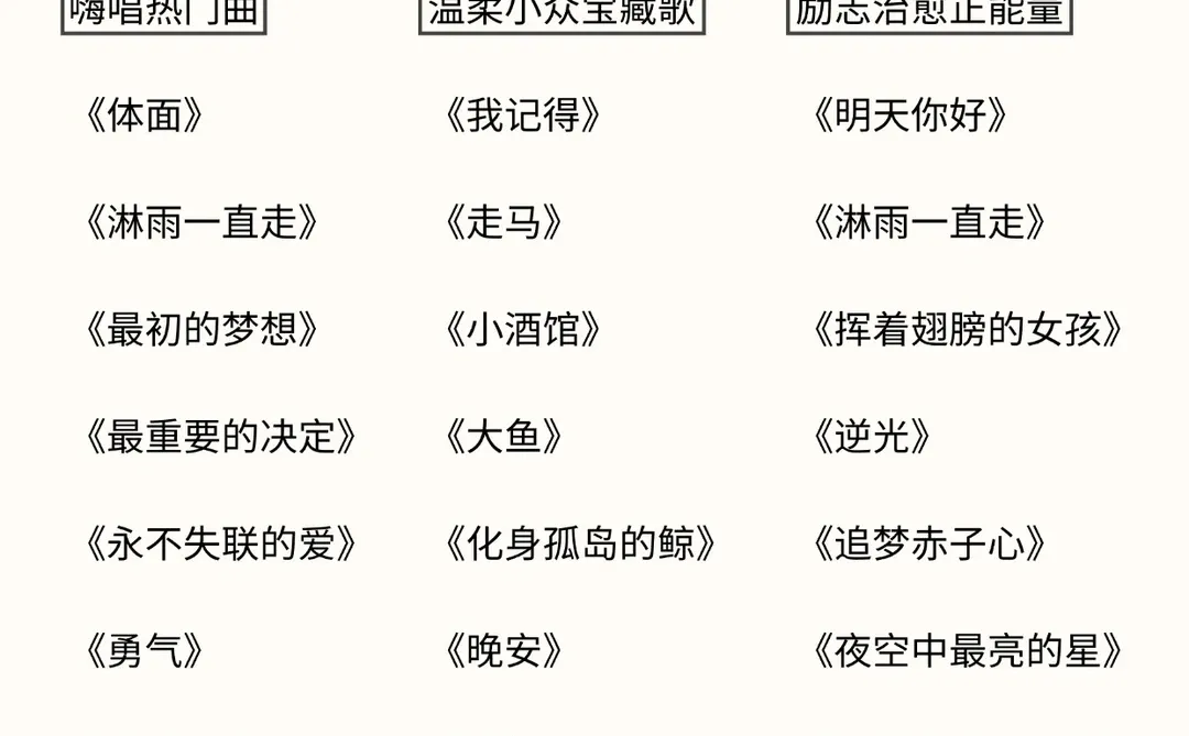 女生容易唱，又好听的KTV必点歌曲！