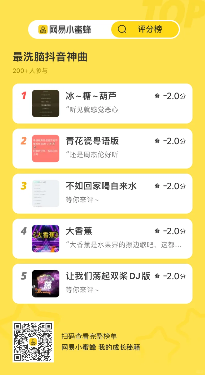 最洗脑的抖音BGM…