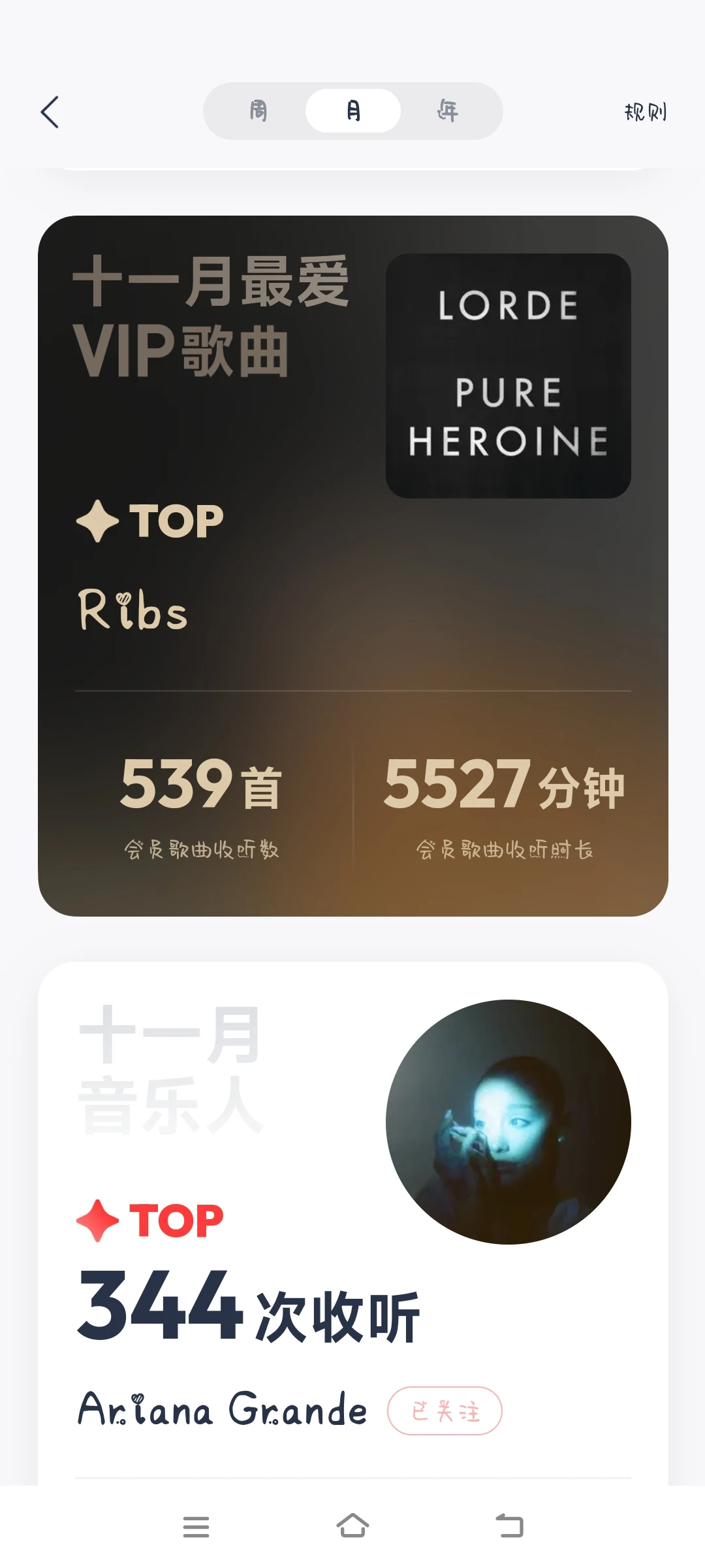 十一月收听最多的单曲居然又是Ribs