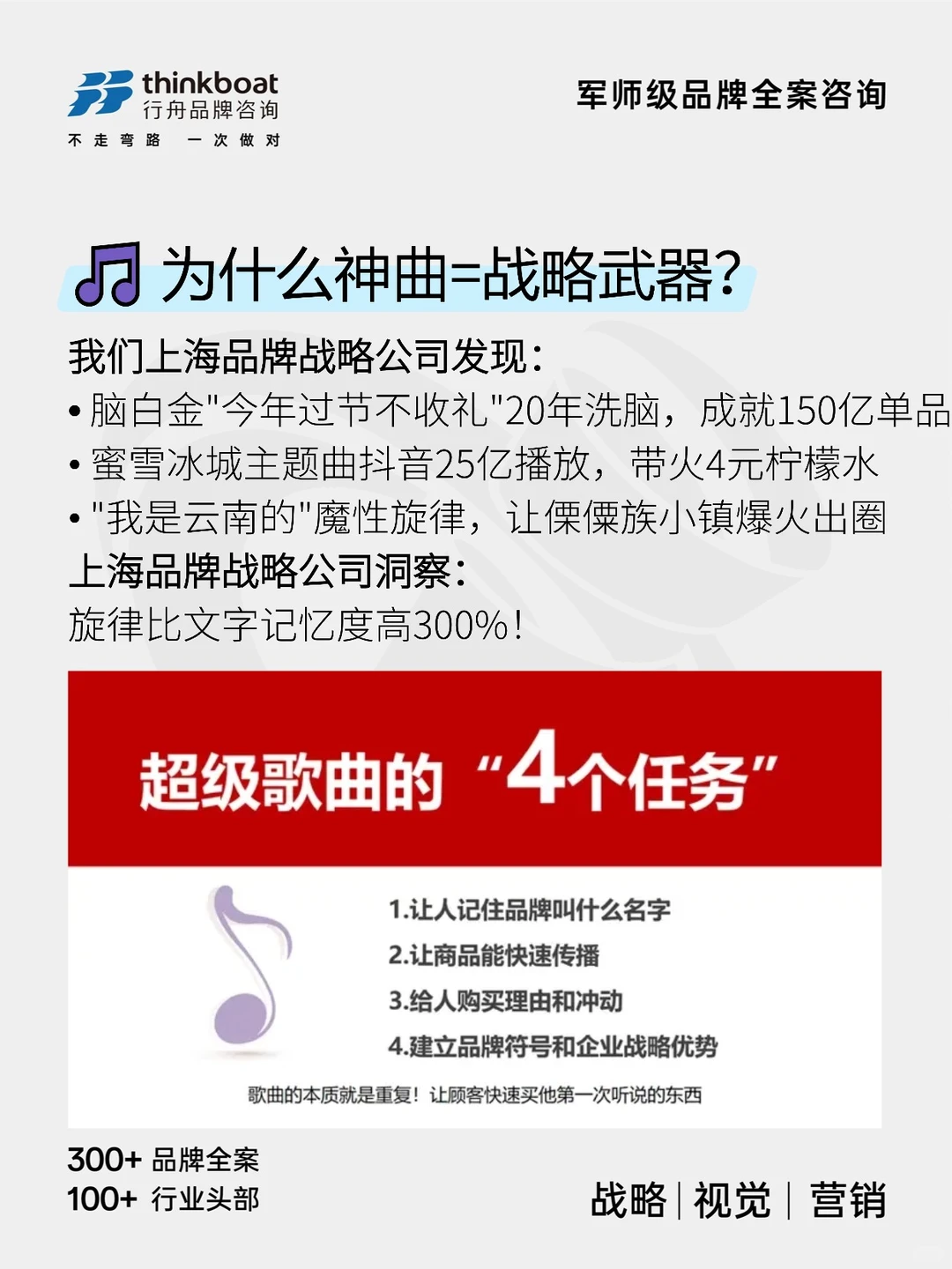 🔥上海品牌战略公司｜神曲营销秘籍
