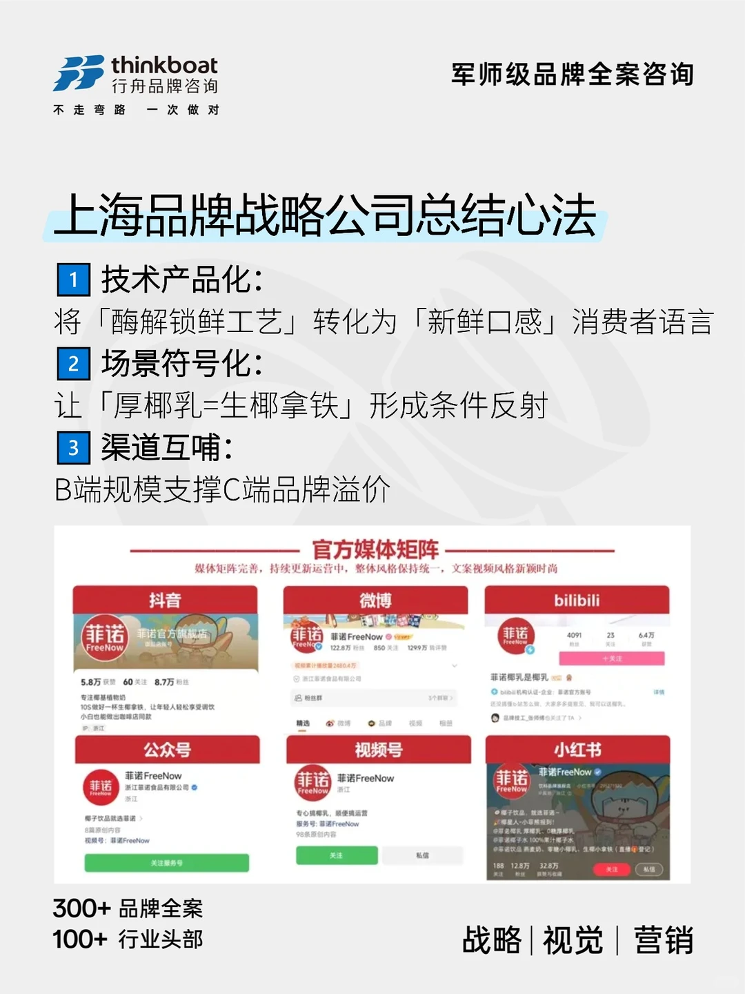 🔥上海品牌战略公司｜神曲营销秘籍