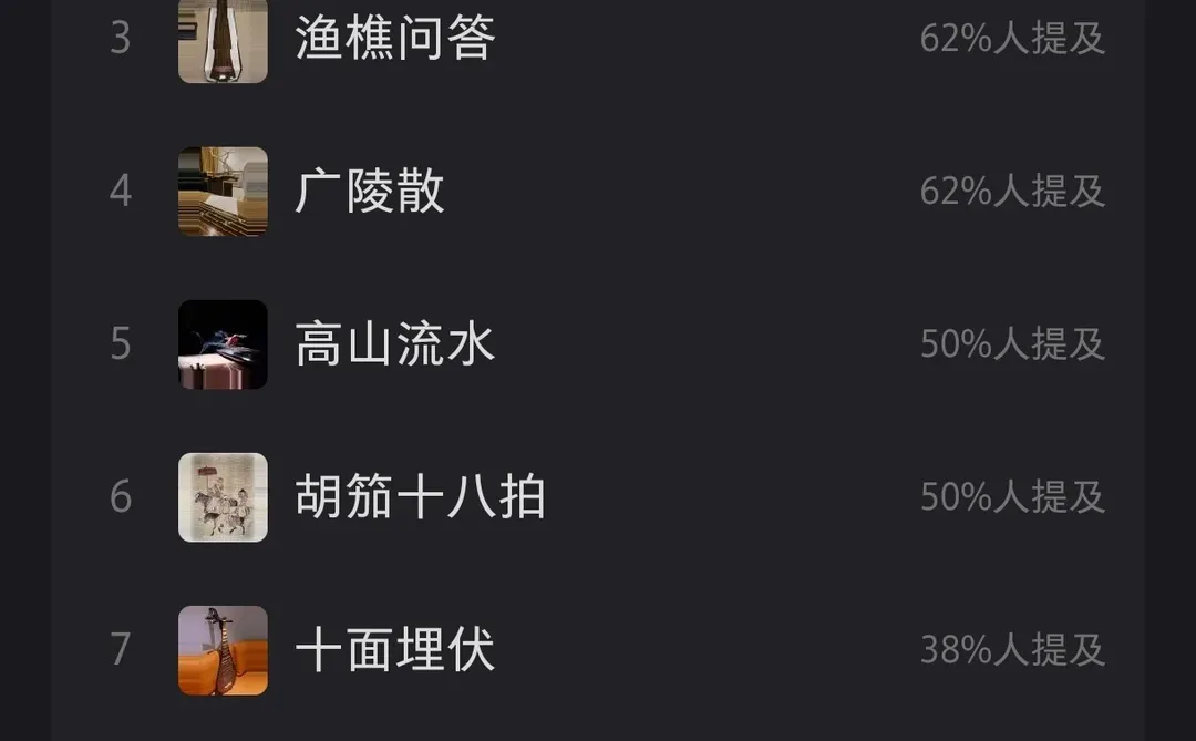 古琴曲最好听的10首
