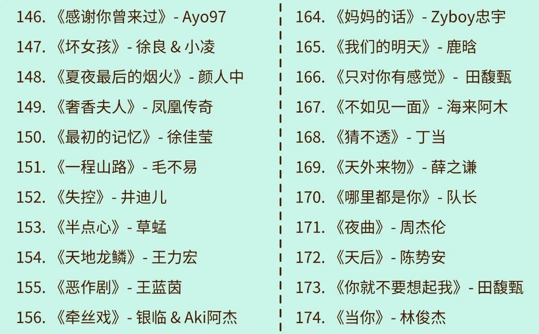 码住！2025最新华语流行KTV歌单！
