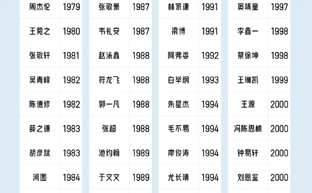 华语乐坛唱作歌手汇总 有你熟知的吗