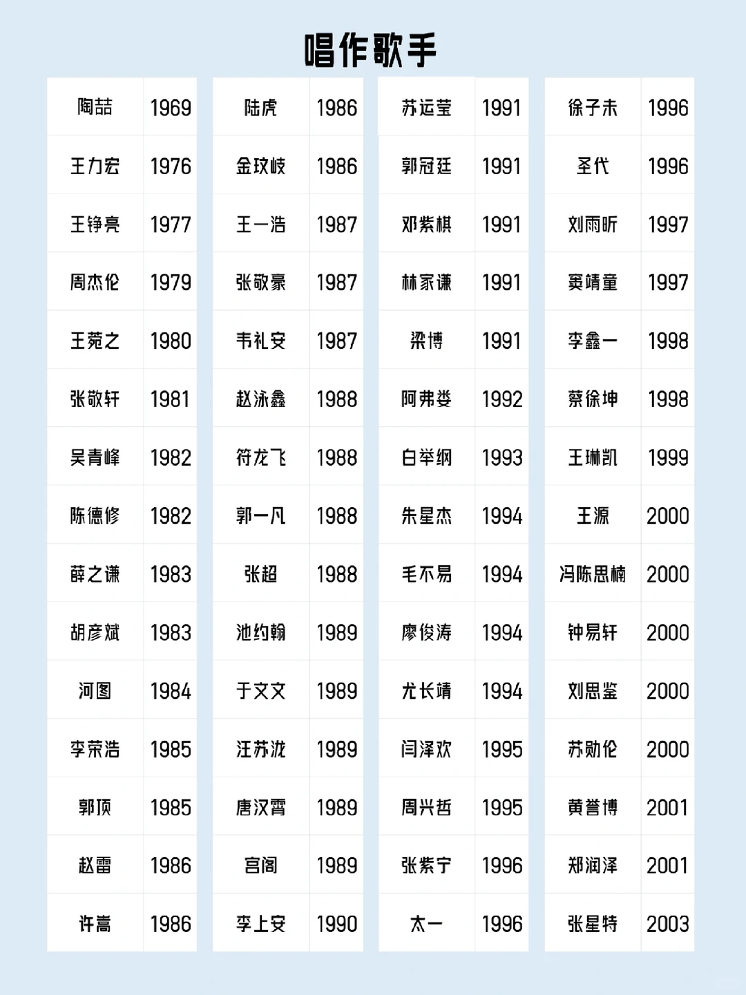华语乐坛唱作歌手汇总 有你熟知的吗