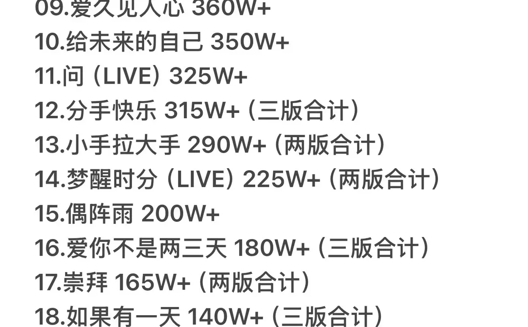 梁静茹QQ音乐破百万收藏歌曲