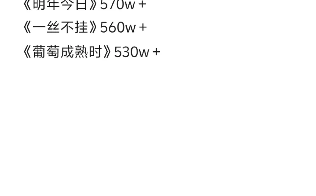 QQ音乐收藏量之陈奕迅