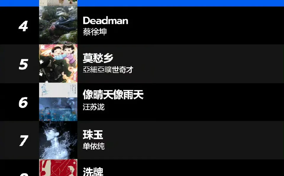 王菲又在网易云音乐悄悄登顶啦
