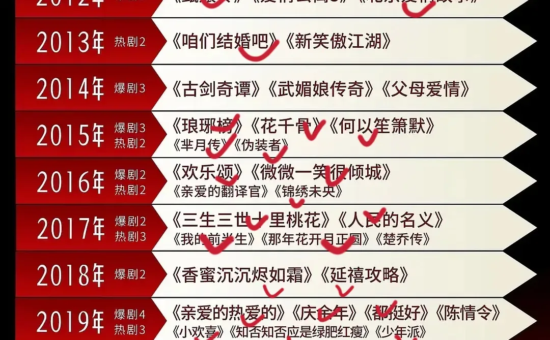 2008-2024年热播剧盘点，你看过多少部？