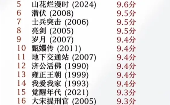 盘点那些年最火的剧