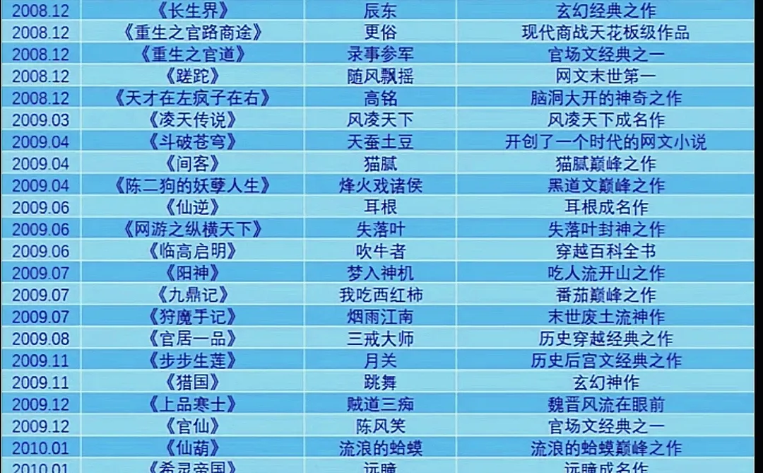 什么才是巅峰小说？有你现在还在看的吗？