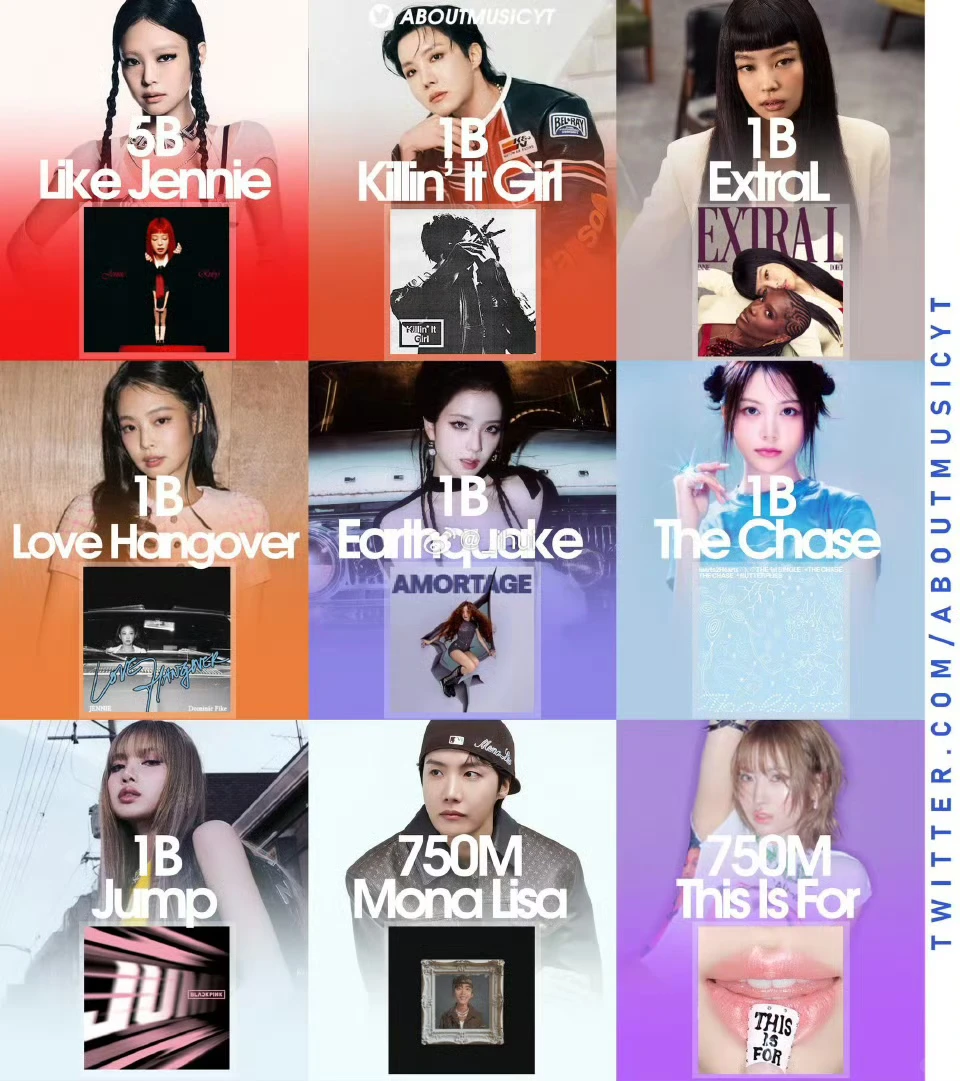 2025年TikTok播放最高的kpop歌曲 墨占5🔥