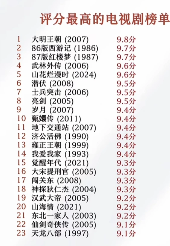 盘点那些年最火的剧