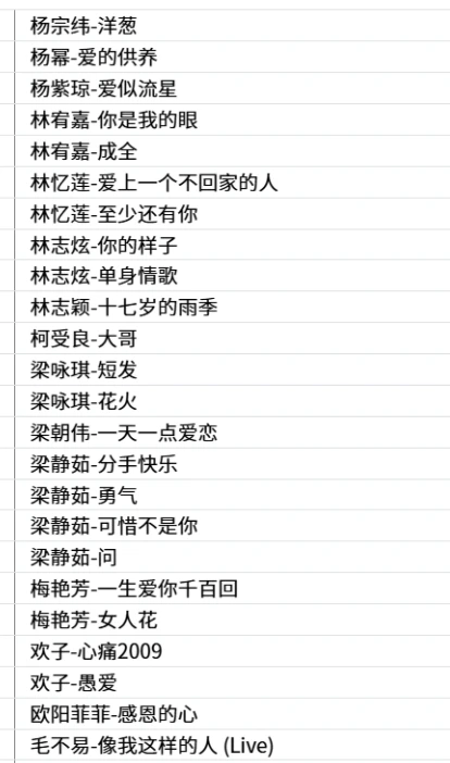华语乐坛330首经典伤感情歌