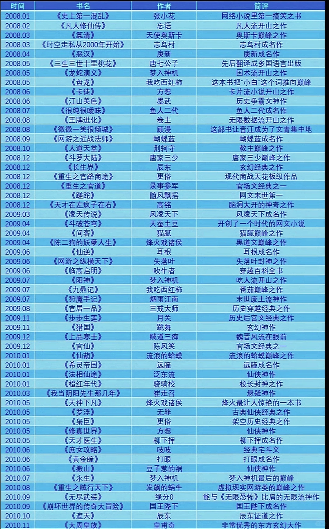 什么才是巅峰小说？有你现在还在看的吗？