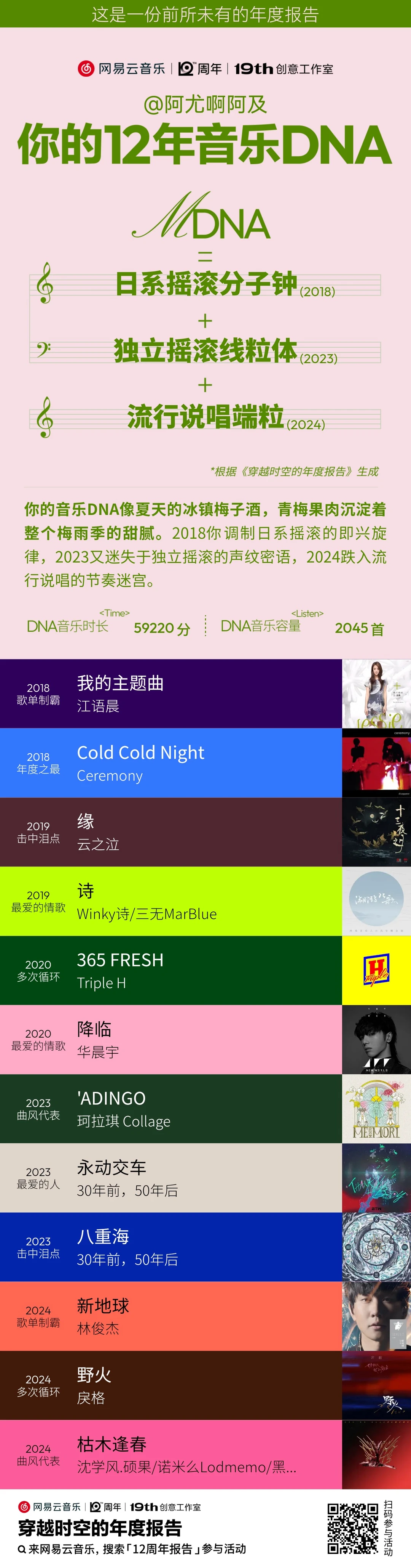 网易云音乐|穿越时空的年度报告